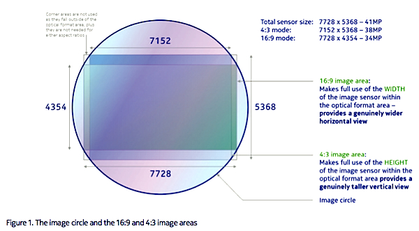 Nokia-808-PureView-sensor-explained.jpg