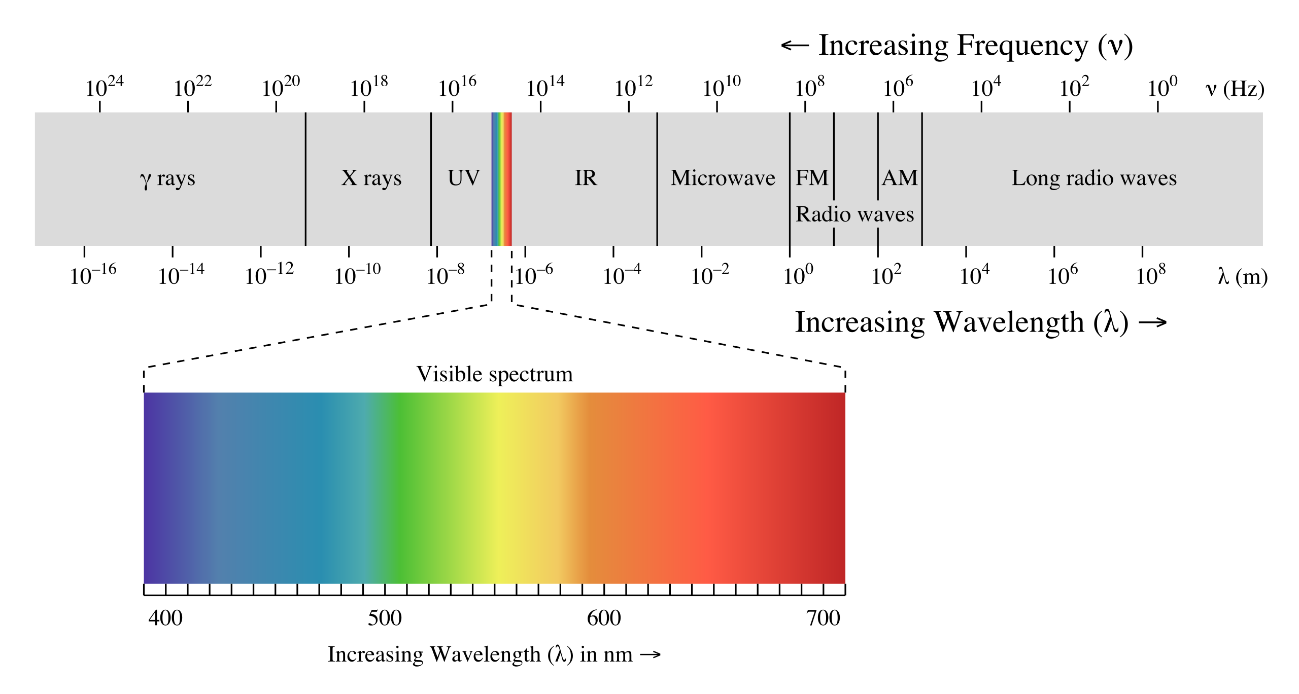 2560px-EM_spectrum.svg.png